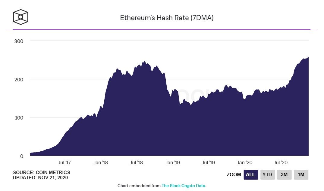 ETH rate exceeded $500 for the first time since July 2018 of the year