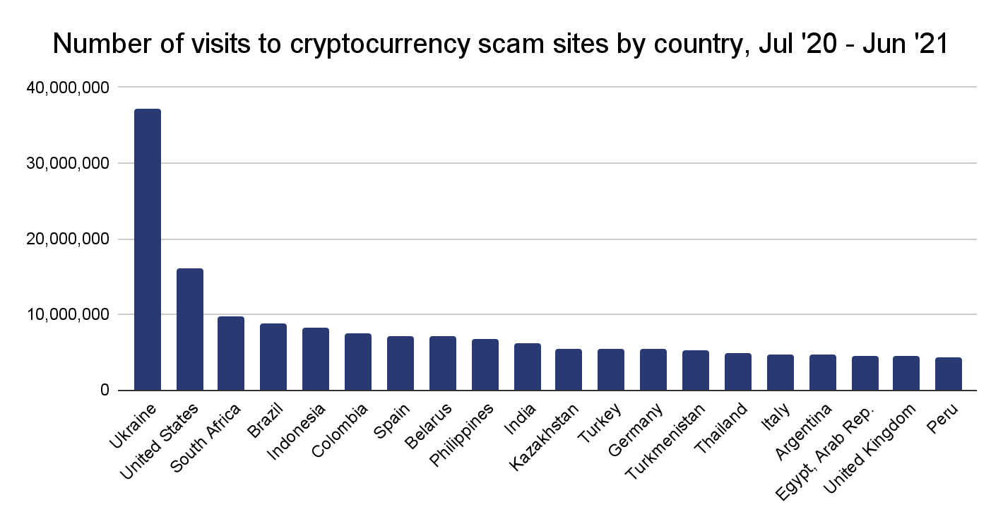 Chainalysis: "Pyramid" Finiko "collected more $1.5 billion in bitcoins " - Bits Media