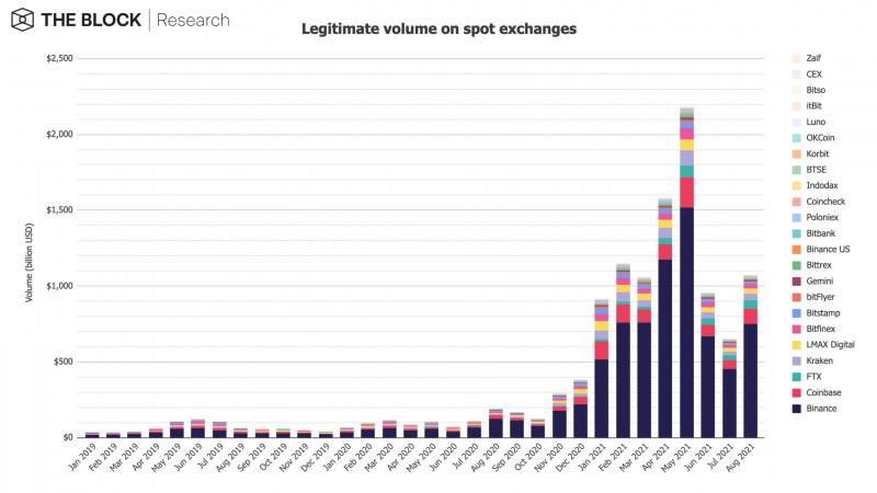 The trading volume in the derivatives cryptocurrency market exceeded $1 trillion - Bits Media