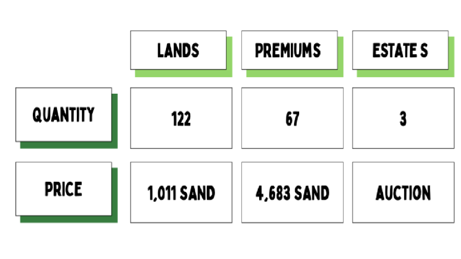 Участок виртуальной земли в проекте «метавселенной» The Sandbox продан за $450 000 - Біты СМІ