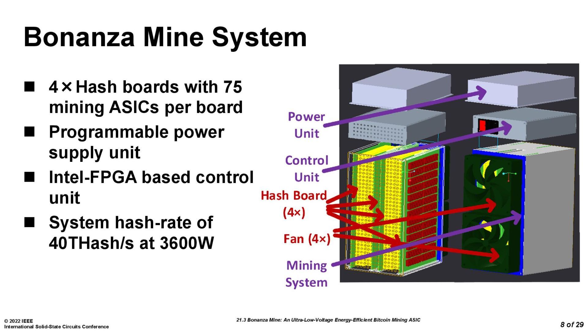 Intel представила чип для майнинга биткоина и майнер мощностью 3600 Вт - 比特媒体