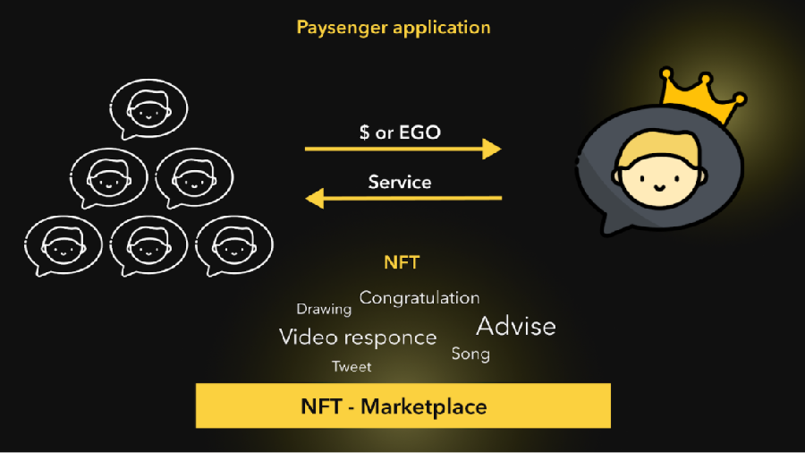 Paysenger: новый подход к монетизации знаний - Bits Media
