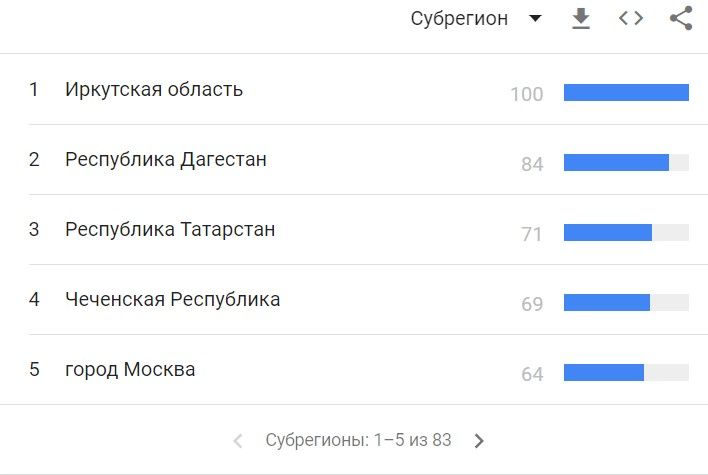 研究: Жители Иркутской области проявляют наибольший интерес к цифровым активам в РФ - 比特媒体