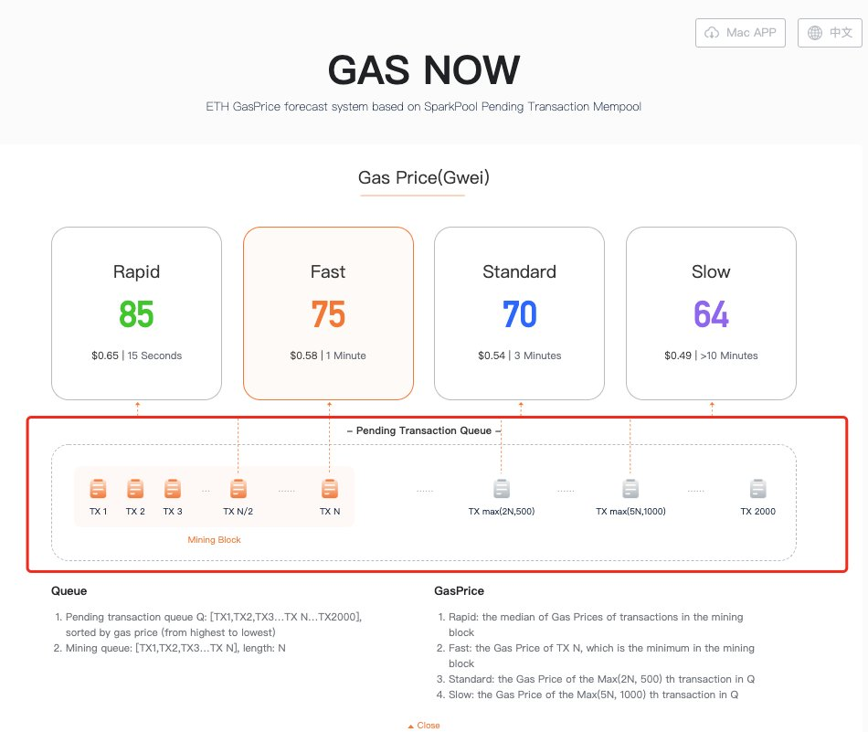 Sparkpool запустил сервис GasNow для прогнозирования размера комиссий в Эфириуме
